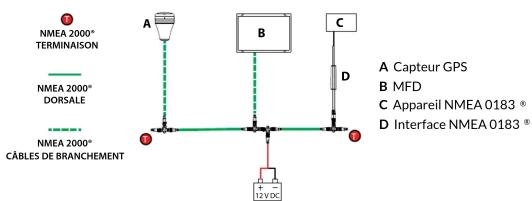 SIMRAD NMEA 0183 Interface - Copyright - 2