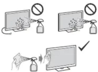 SONY Bravia K-77XR84 - Manevrarea și curățarea suprafeței ecranului/carcasei televizorului - 1