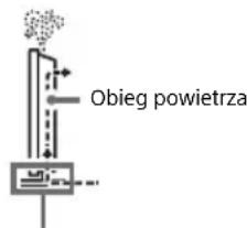SONY Bravia XR-75XR70 - Instalacja ze stojakiem - 3