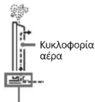 SONY Bravia K-55XR70 - Εξαερισμός - 4