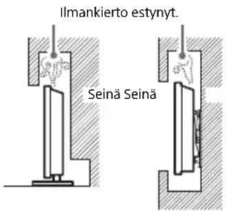 SONY Bravia K-55XR84 - Ilmanvaihto - 3