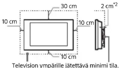SONY Bravia K-55XR84 - Ilmanvaihto - 1