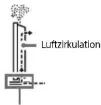 SONY Bravia K-55XR83 - Luftzirkulation - 4