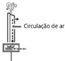 SONY Bravia K-55XR83 - Precauciones: - 1