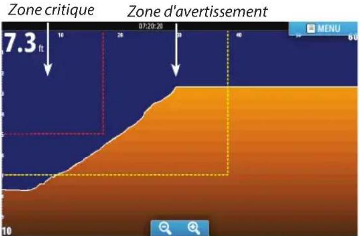 SIMRAD ForwardScan - Distance critique avant et profondeur critique - 1