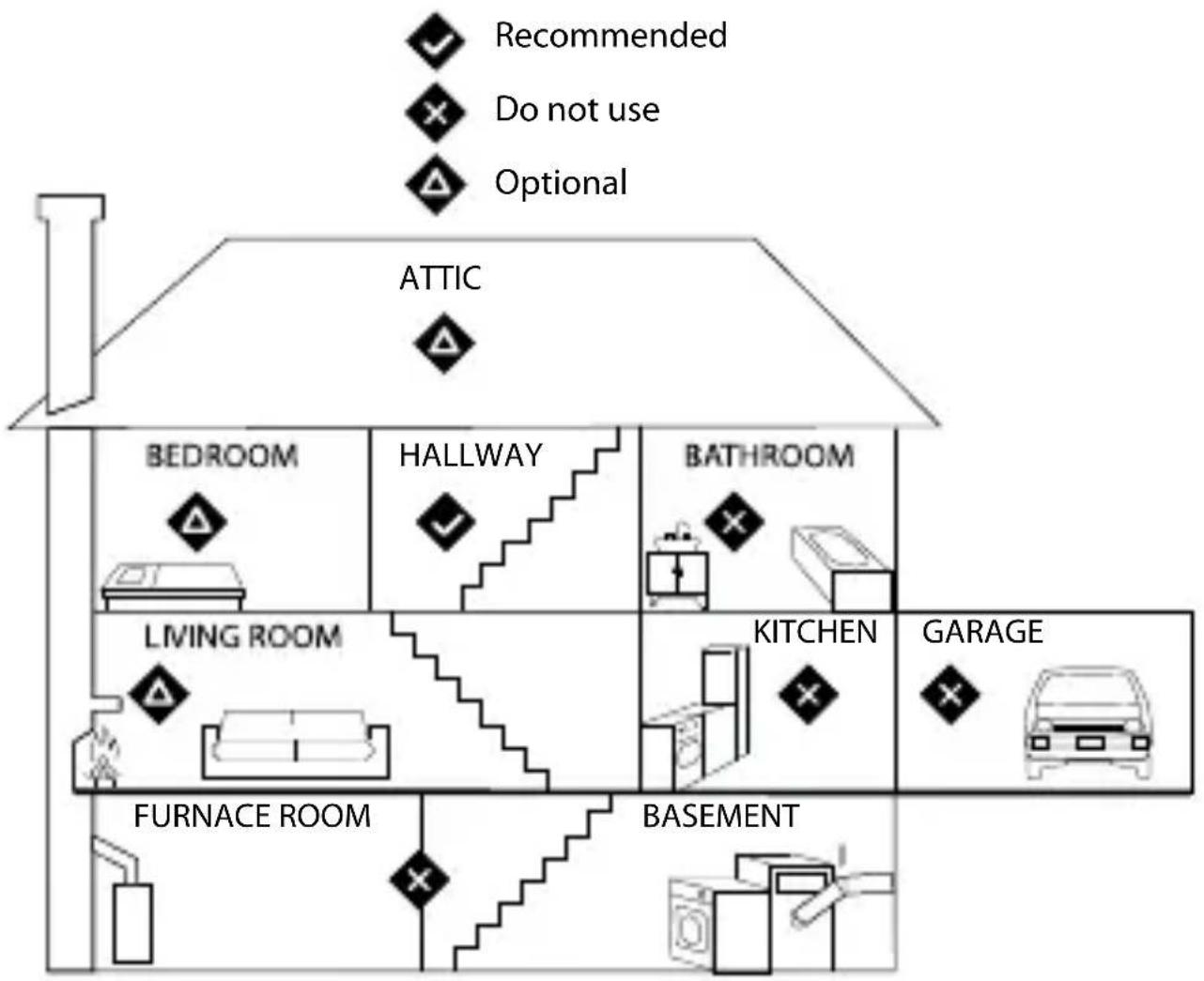 NEDIS WIFIDS21WT3 - 4