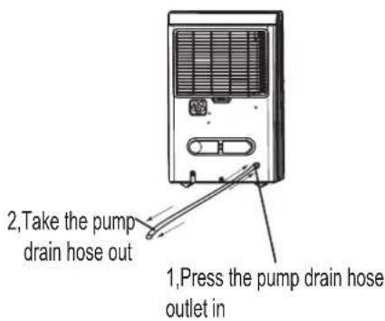 COMFEE MDDP3-30DEN7 - Removing the collected water - 2
