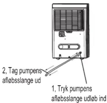 COMFEE MDDP3-30DEN7 - SIKKERHEDSFORANSTALTNINGER - 3