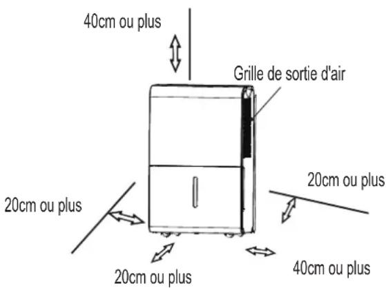 COMFEE MDDP3-30DEN7 - Mise de l'appareil - 1