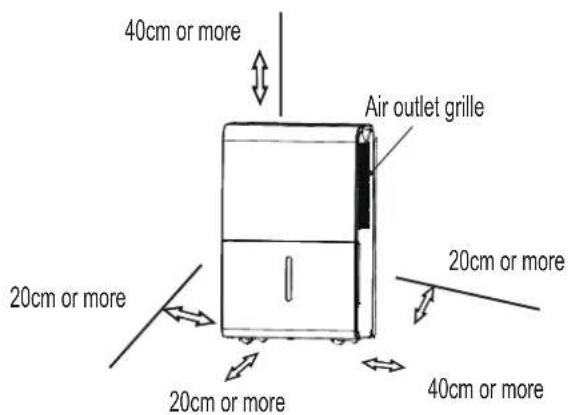 COMFEE MDDP3-30DEN7 - Positioning the unit - 1