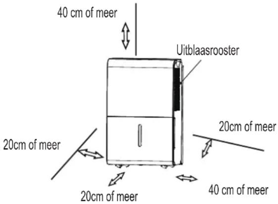 COMFEE MDDP3-30DEN7 - Bij het gebruiken van het toestel - 1
