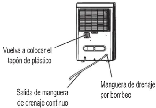 COMFEE MDDP3-30DEN7 - Retirar el agua recolectada - 1