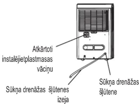 COMFEE MDDP3-30DEN7 - Sūkņa drenāža (dažos modelos) - 3