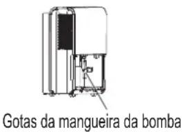 COMFEE MDDP3-30DEN7 - NOTAS: - 3