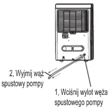 COMFEE MDDP3-30DEN7 - Usuwanie zebranej wody - 3