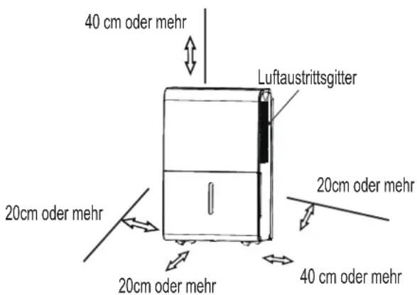 COMFEE MDDP3-30DEN7 - Aufstellung der Einheit - 1