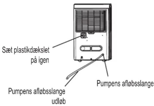 COMFEE MDDP3-30DEN7 - Dræning af pumpen (på nogle modeller) - 2