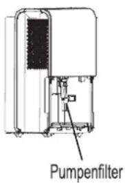 COMFEE MDDP3-30DEN7 - Das aufgefangene Wasser entleeren - 2
