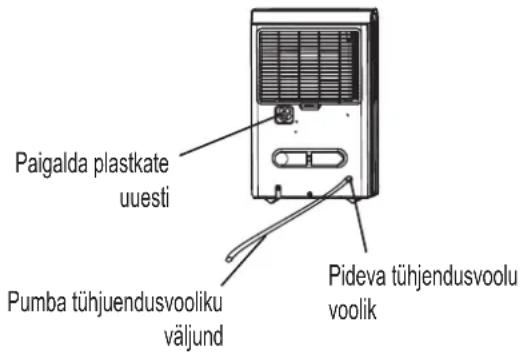 COMFEE MDDP3-30DEN7 - Kogutud vee eemaldamine - 1