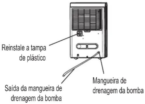 COMFEE MDDP3-30DEN7 - Drenagem com bomba (em alguns modelos) - 1