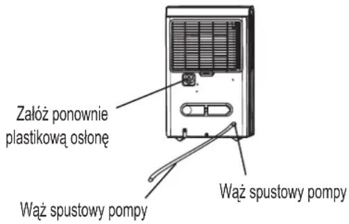 COMFEE MDDP3-30DEN7 - Usuwanie zebranej wody - 1