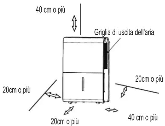 COMFEE MDDP3-30DEN7 - Posizionamento dell'apparecchio - 1