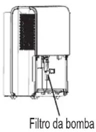COMFEE MDDP3-30DEN7 - Remover a água recolhida - 1