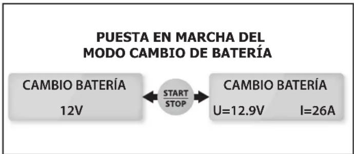 GYS Gysflash 50.12 FV - Puesta en marcha : - 1