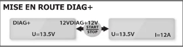 MISE EN ROUTE DIAG+ DIAG+ U=13.5V 12VDIAG+12V START STOP U=13.5V I=12A