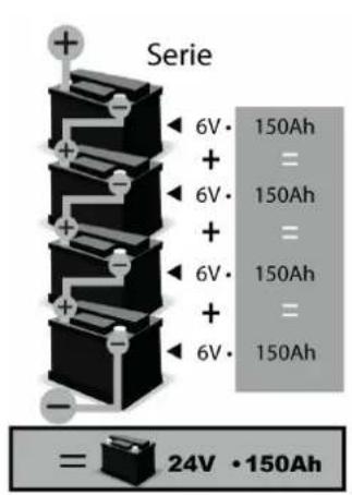 GYS Gysflash 50.12 FV - COMBINAISON BATTERIES / BATTERIES COMBINATION / BATTERIEKOMBINATIONEN / COMBINACION BATERIAS / КОМБИНАЦИЯ АККУМУЛЯТОРОВ / COMBINAZIONE BATTERIE - 1