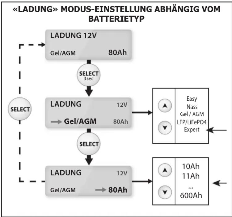 GYS Gysflash 50.12 FV - Ladeeinstellung: - 1