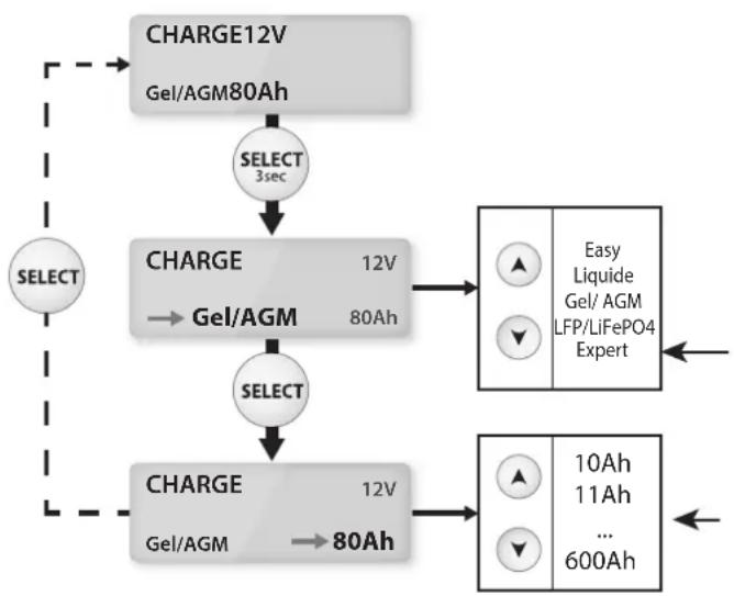 GYS Gysflash 50.12 FV - Réglage de la Charge : - 1