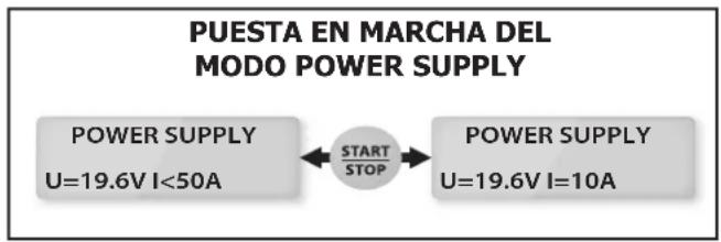 GYS Gysflash 50.12 FV - Puesta en marcha : - 1