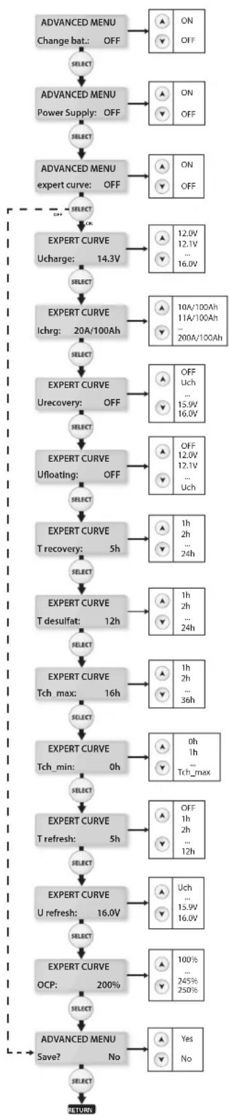 GYS Gysflash 50.12 FV - - Konfiguration der Einstellungen der Kurve «EXPERT»: - 1