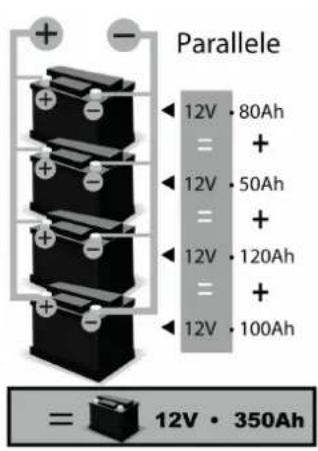 GYS Gysflash 50.12 FV - COMBINAISON BATTERIES / BATTERIES COMBINATION / BATTERIEKOMBINATIONEN / COMBINACION BATERIAS / КОМБИНАЦИЯ АККУМУЛЯТОРОВ / COMBINAZIONE BATTERIE - 2