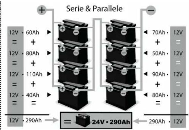 GYS Gysflash 50.12 FV - COMBINAISON BATTERIES / BATTERIES COMBINATION / BATTERIEKOMBINATIONEN / COMBINACION BATERIAS / КОМБИНАЦИЯ АККУМУЛЯТОРОВ / COMBINAZIONE BATTERIE - 3