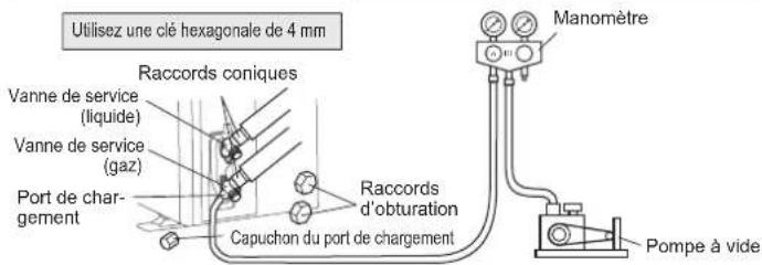 FUJITSU ASHH12KLTA - Du réfrigérant permettant la purge de l'air n'est pas chargé dans l'unité extérieure en usine. - 1