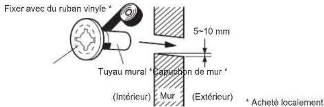 FUJITSU ASHH12KLTA - Découpe du trou dans le mur pour raccorder les tuyaux - 2