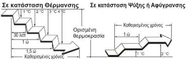 FUJITSU ASHH09KNCA - Χρονοδιακόπτης ύπνου - 2