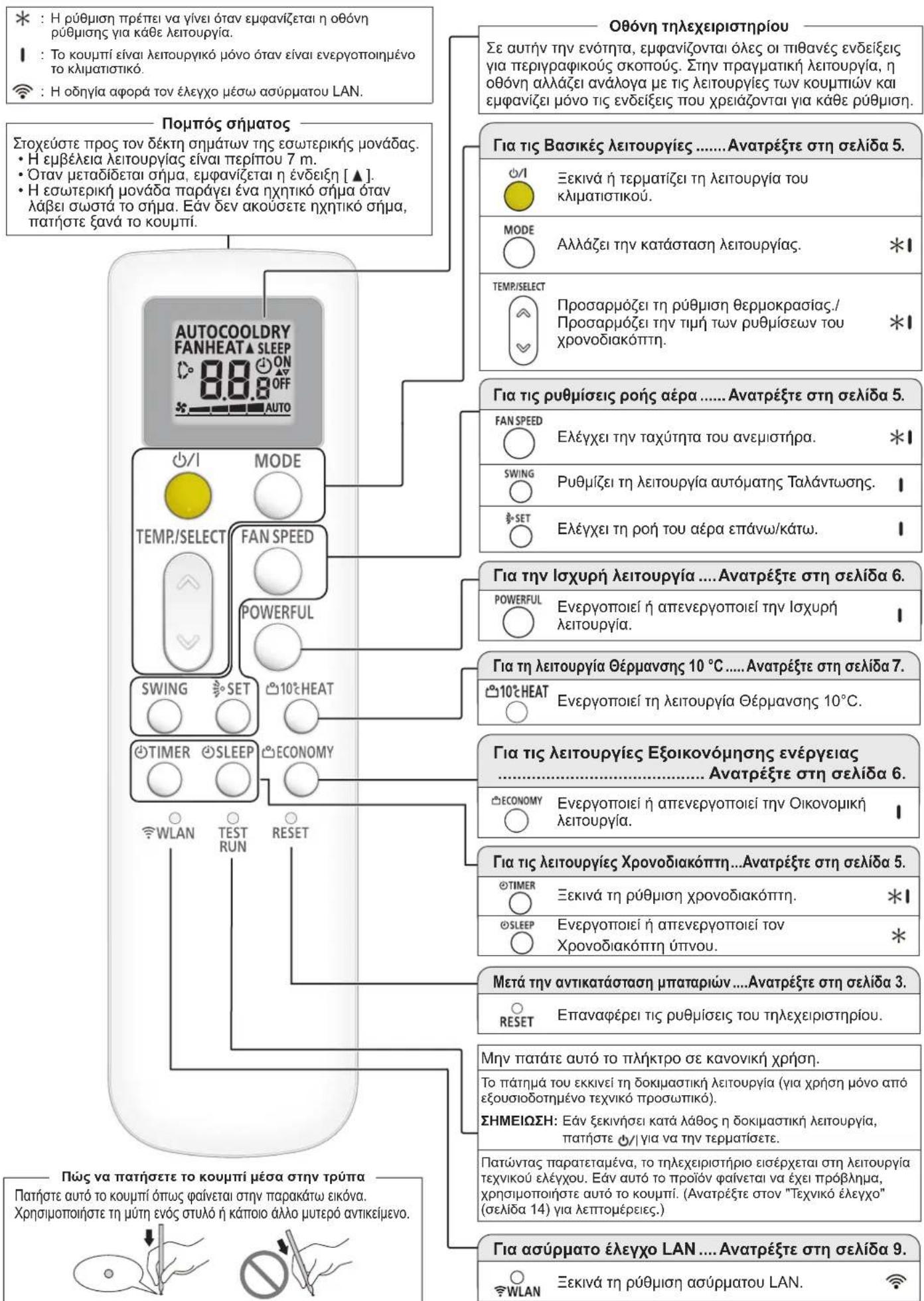 FUJITSU ASHH09KNCA - ΠΡΟΣΟΧΗ - 3