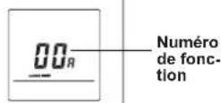 FUJITSU ASHH09KLTA - Configuration du numéro de fonction et de la valeur de paramètre - 1