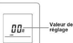 FUJITSU ASHH09KLTA - Configuration du numéro de fonction et de la valeur de paramètre - 2
