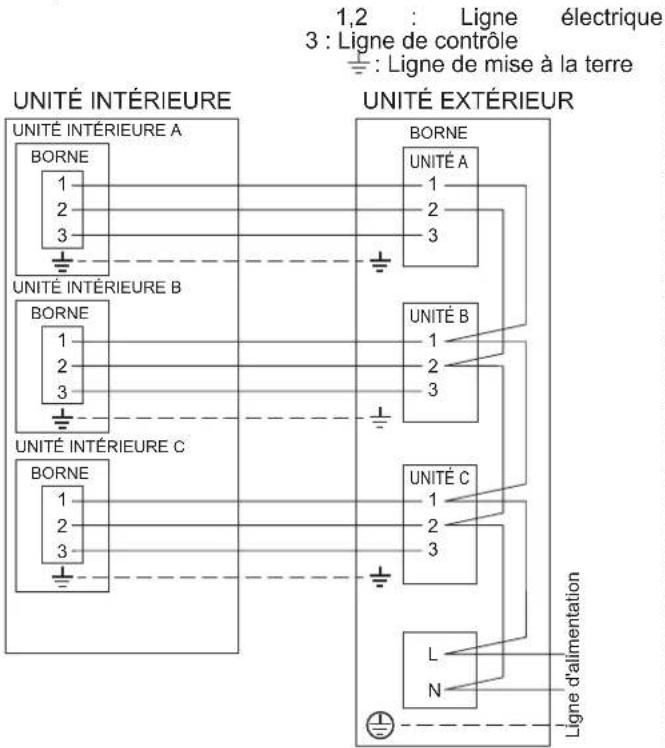 FUJITSU AOEG36KBTA5 - ■ Diagrammes de raccordement - 3