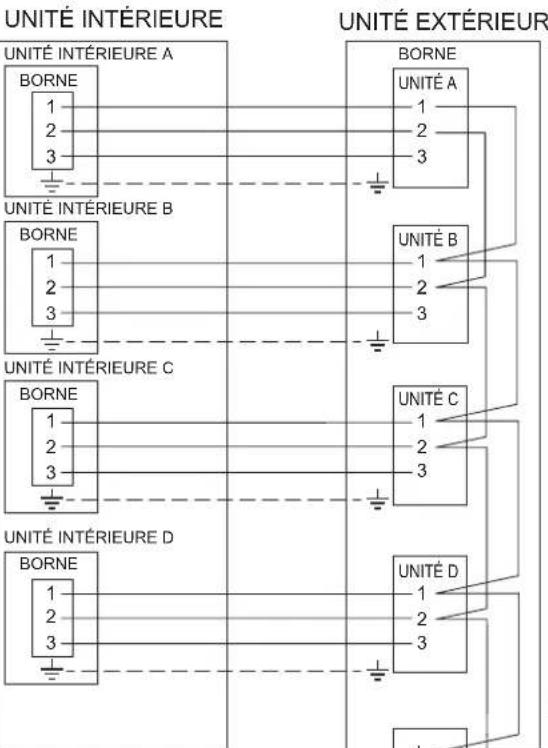 FUJITSU AOEG36KBTA5 - ■ Diagrammes de raccordement - 2