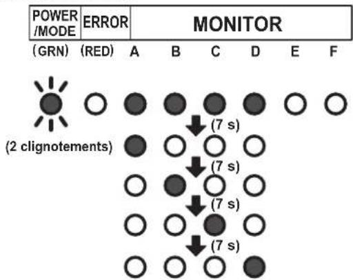 FUJITSU AOEG36KBTA5 - Si la connexion est correcte [(exemple) quand 4 unités intérieures sont connectées] - 1