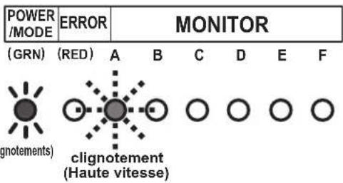 FUJITSU AOEG36KBTA5 - Affi chage des échecs d'évaluation du cycle de contrôle - 1