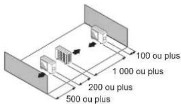 FUJITSU AOEG36KBTA5 - ■ Installation d'unités extérieures sur plusieurs rangées (Unité : mm) - 1