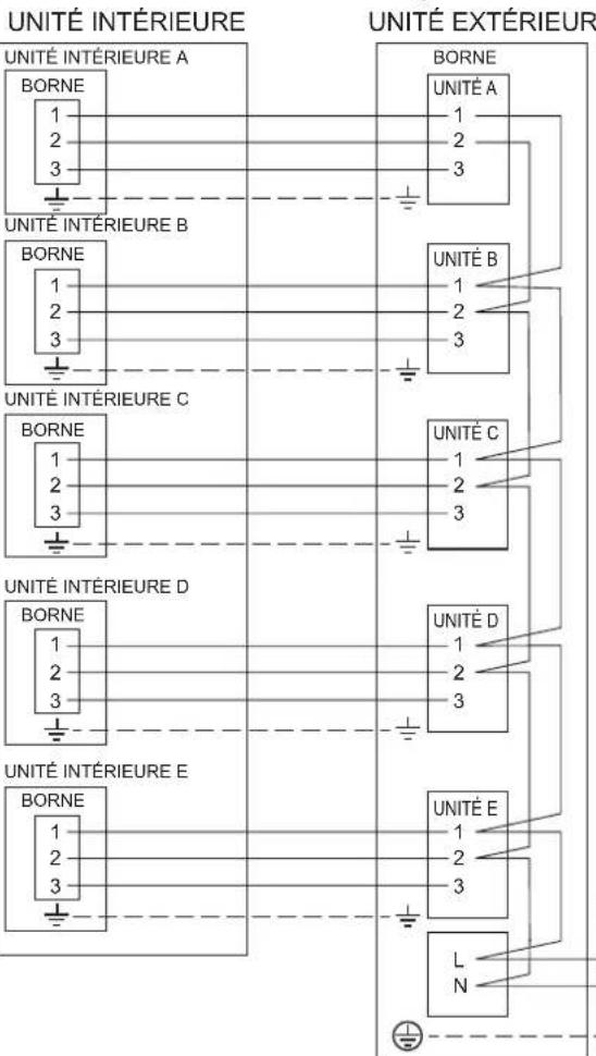 FUJITSU AOEG36KBTA5 - ■ Diagrammes de raccordement - 1