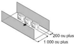 FUJITSU AOEG36KBTA5 - Lorsque l'espace supérieur est ouvert (Unité : mm) - 3