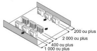 FUJITSU AOEG30KBTA4 - ■ Installation d'unités extérieures sur plusieurs rangées (Unité : mm) - 2